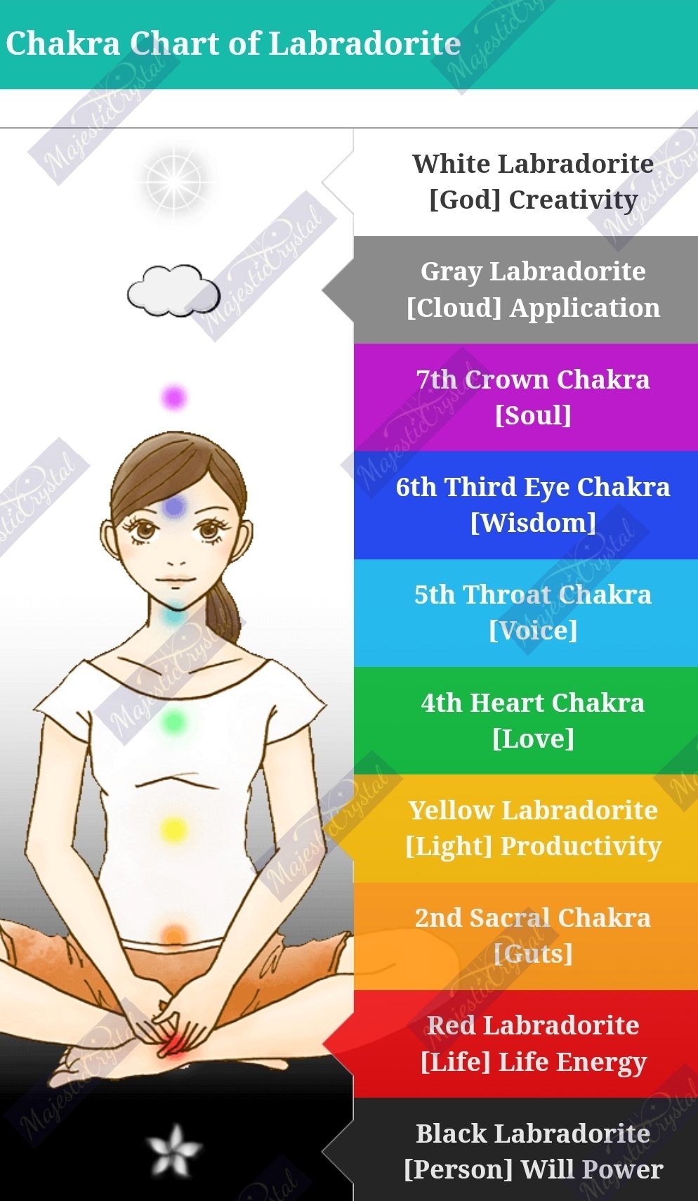 Labradorite Beaded Bracelet For Prevents Excessive Loss Of Energy & Protects Anxiety, Depression, Stress & Sadness - Image 5